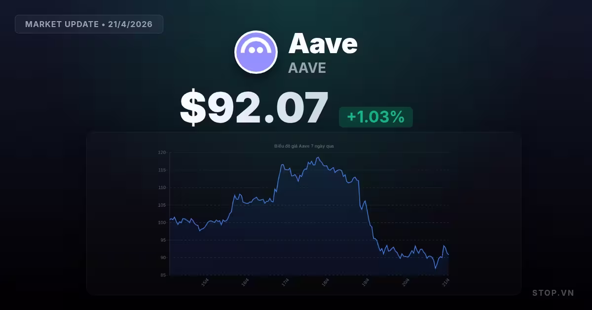 Aave hôm nay: Cái nhìn sâu sắc về thị trường crypto đầy biến động
