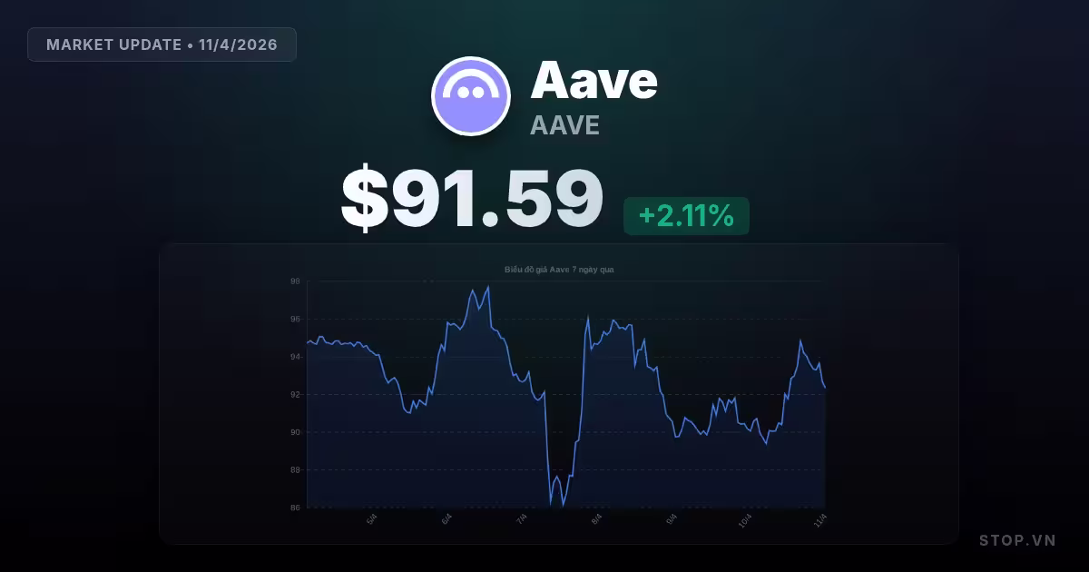 Aave hôm nay: Thị Trường Biến Động và Cơ Hội Vàng cho Các Nhà Đầu Tư