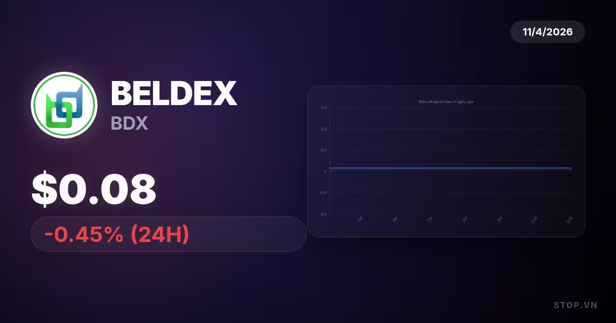 Bật Mí Chiến Lược Tối Ưu Đầu Tư Với Beldex Hôm Nay – Tất cả những gì bạn cần biết!