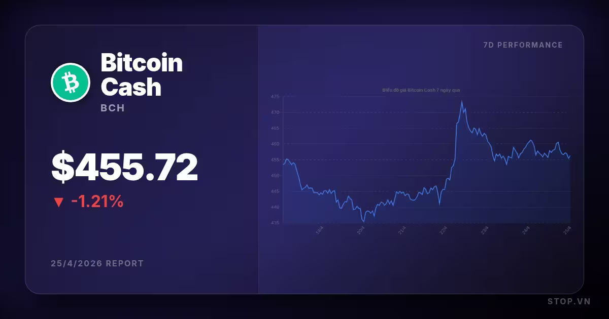 bitcoin cash premium thumbnail 12 StopVN
