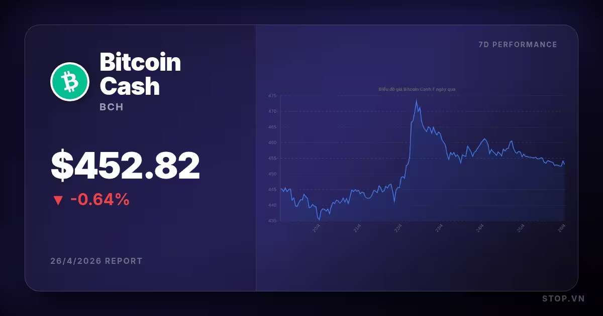 bitcoin cash premium thumbnail 13 StopVN