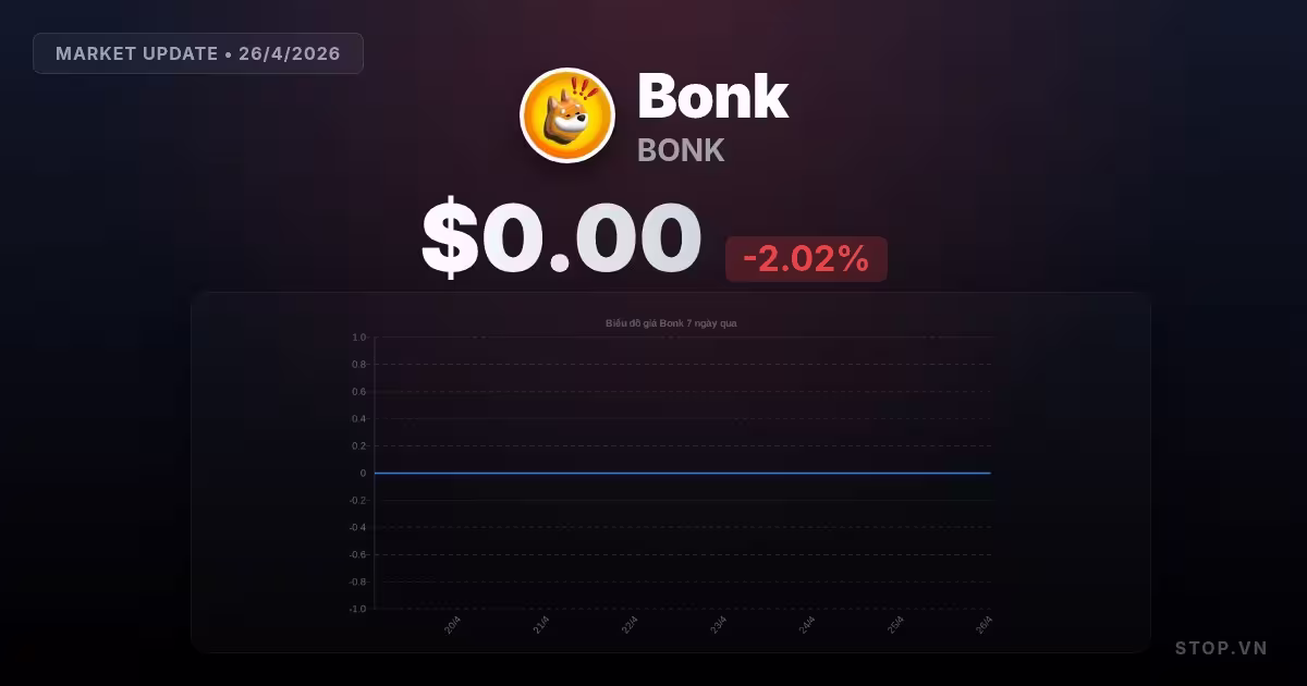 Bonk hôm nay: Những biến động không ngừng và chiến lược sống còn cho nhà đầu tư