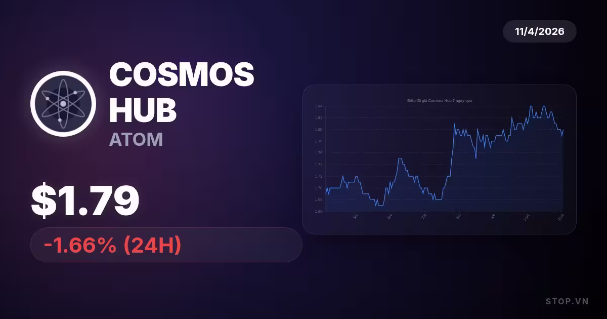 Cosmos Hub hôm nay: Tiềm năng đầu tư hay sóng ngầm rủi ro?
