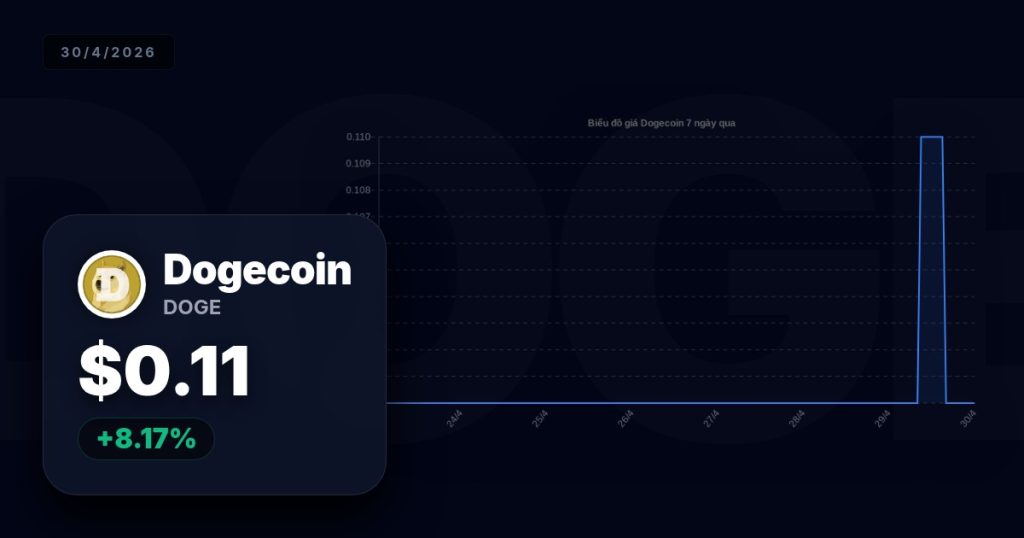 dogecoin premium thumbnail 16 StopVN