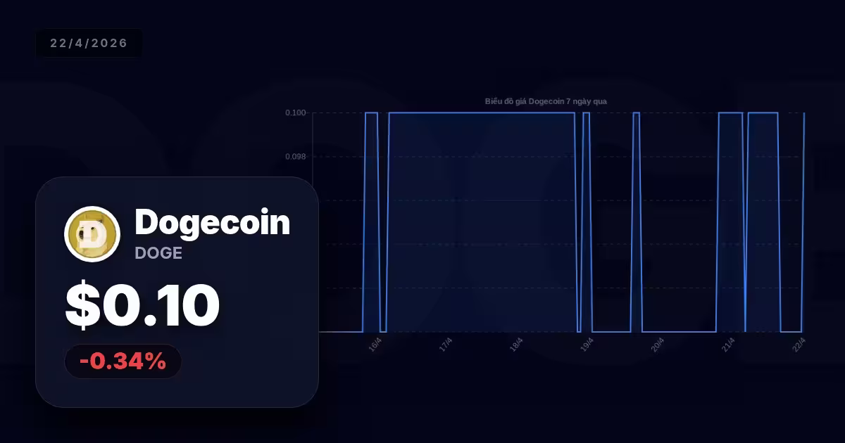dogecoin premium thumbnail 9 StopVN