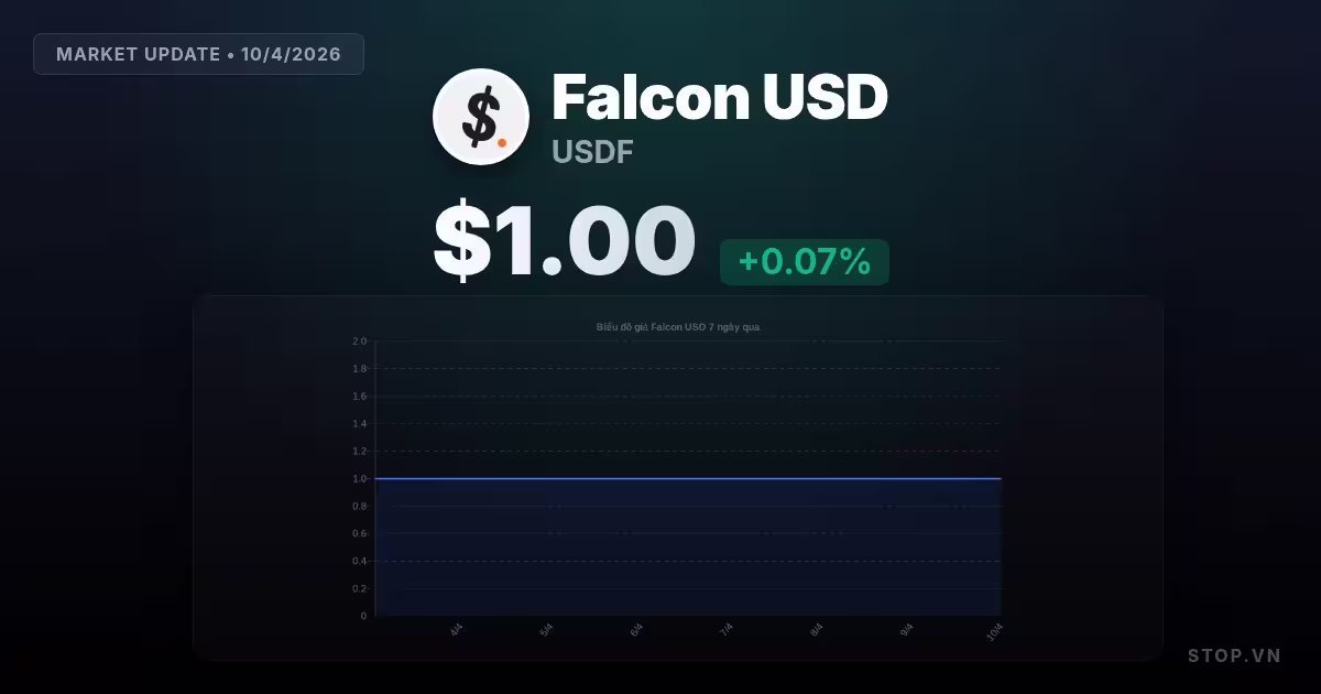 Phân Tích Falcon USD Hôm Nay: Tiềm Năng Hay Thách Thức?