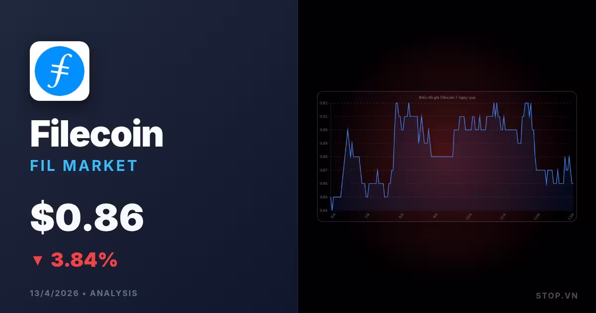 Phân tích thị trường Filecoin hôm nay: Cơ hội và thách thức đầu tư trong giai đoạn biến động