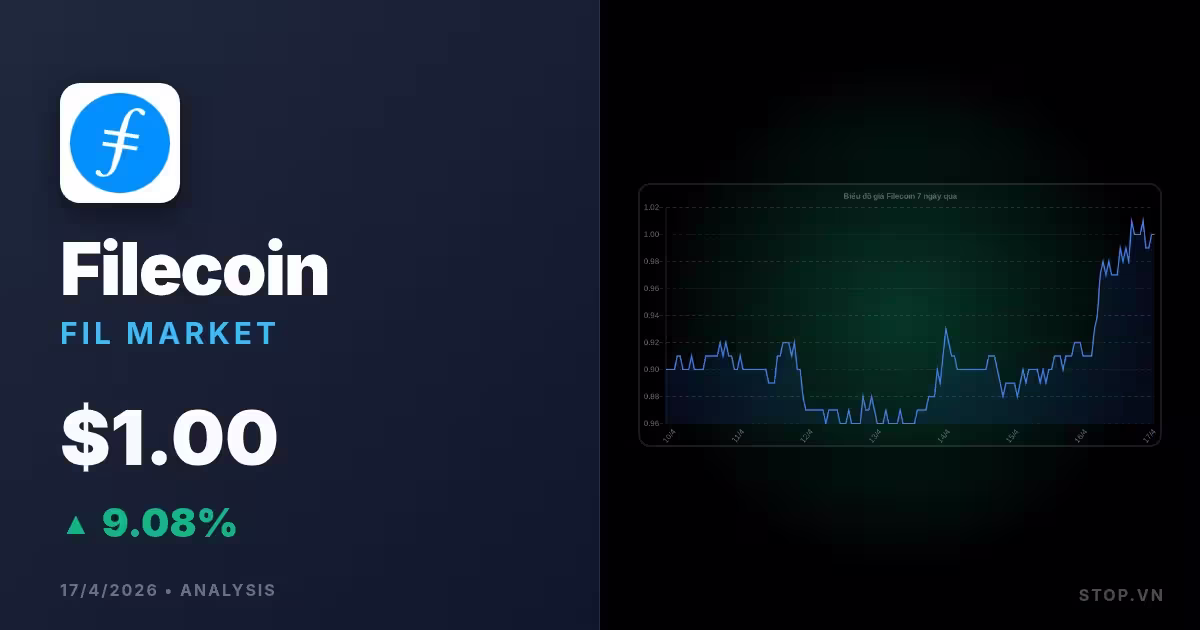 Filecoin hôm nay: Sự trở lại đầy bất ngờ hay bước ngoặt thị trường?