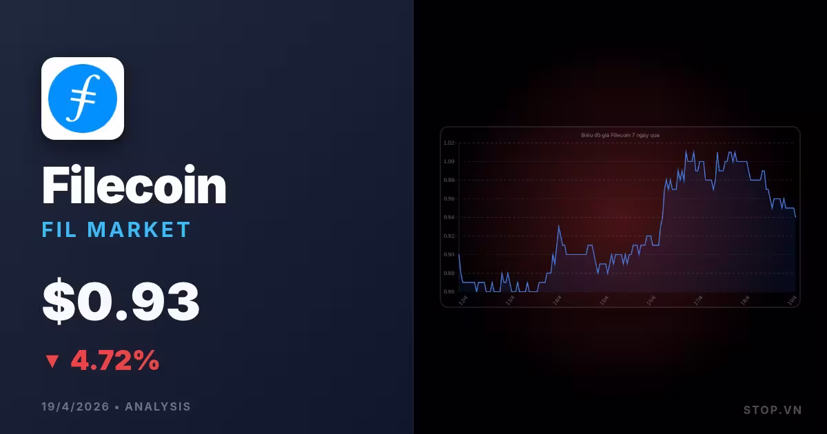Filecoin hôm nay: Góc nhìn sâu rộng cùng chiến lược đầu tư sinh lợi từ biến động mới nhất