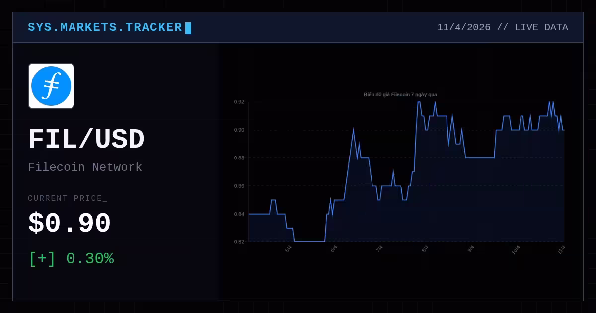 Filecoin hôm nay: Cơ hội đầu tư “vàng” giữa làn sóng công nghệ lưu trữ phi tập trung