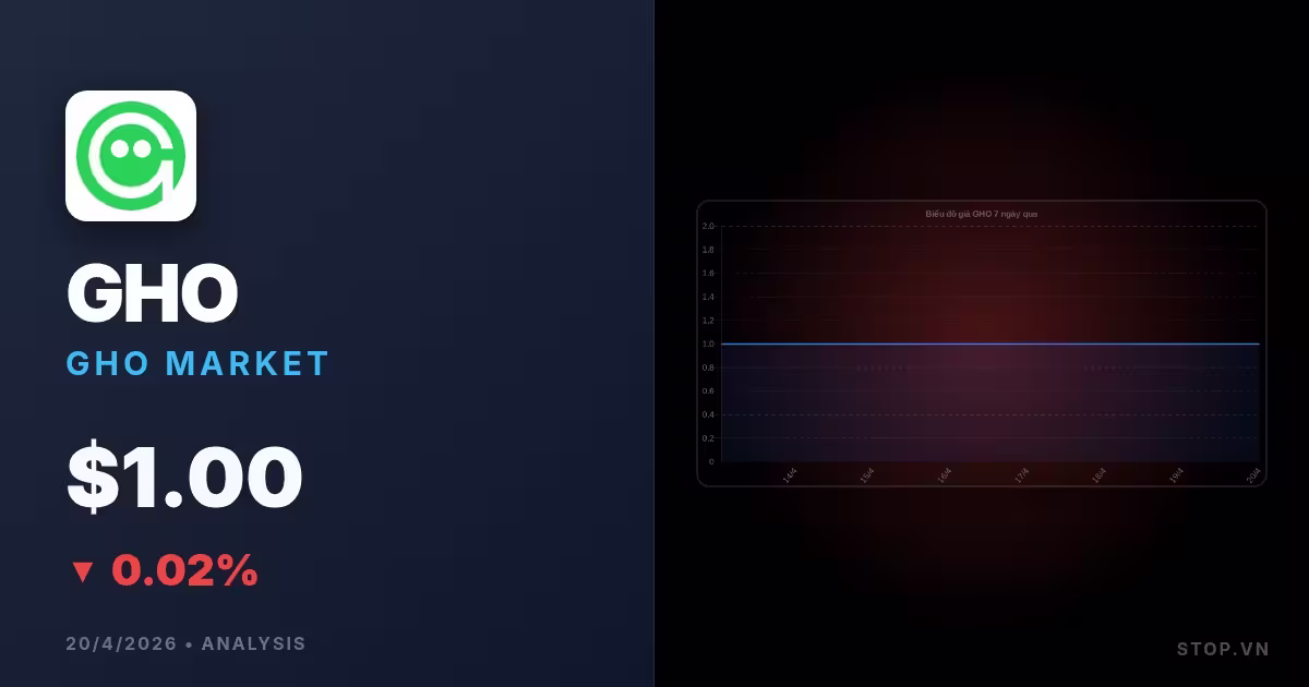 GHO hôm nay: Biến động của stablecoin và chiến lược giao dịch tối ưu