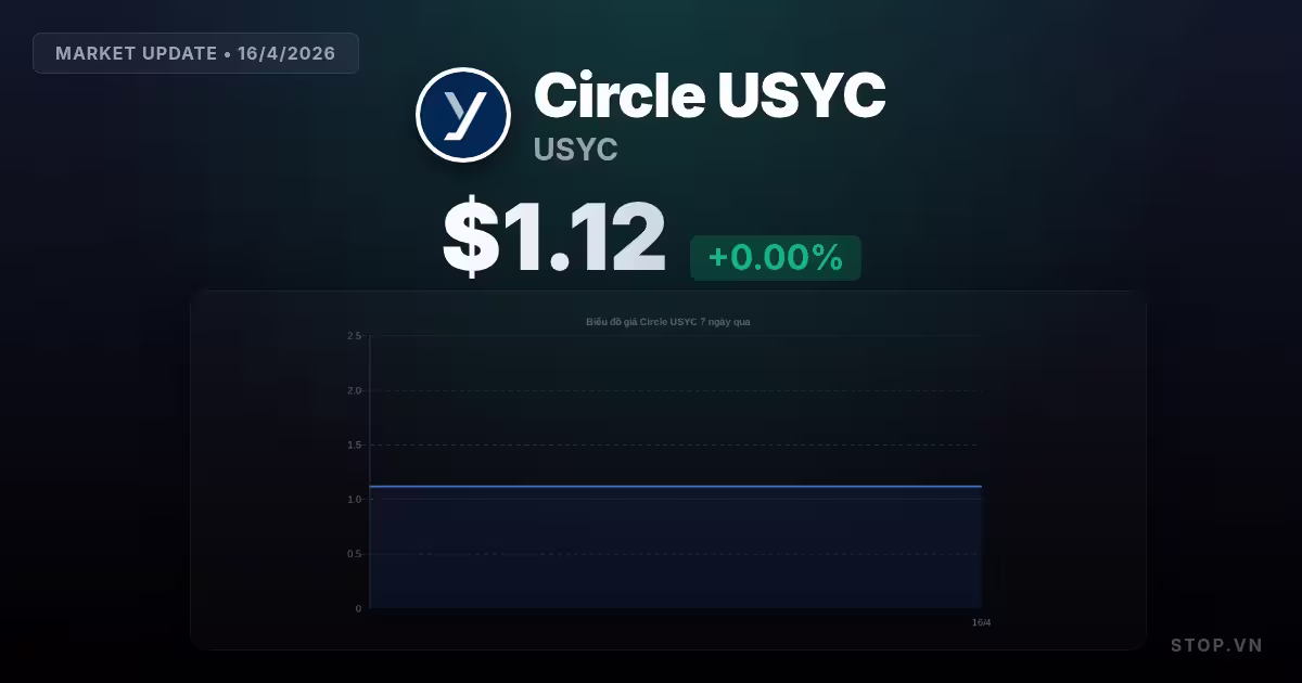 Circles USYC hôm nay và phân tích thị trường chiến lược không thể bỏ lỡ