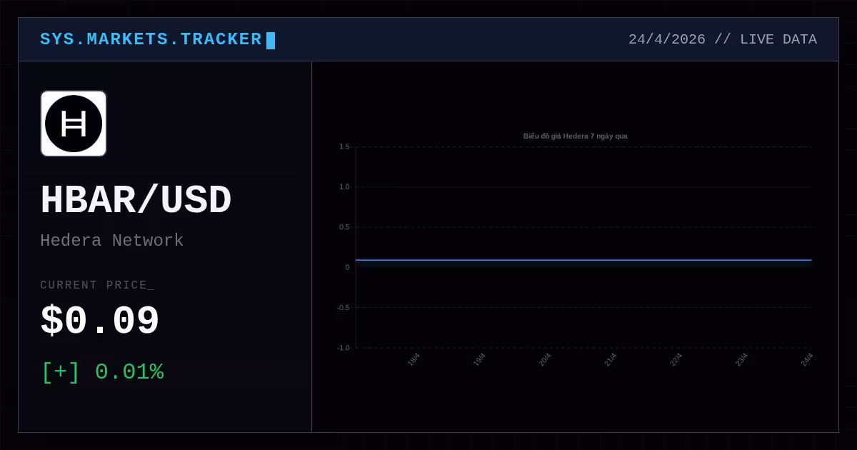 hedera hashgraph premium thumbnail 11 StopVN