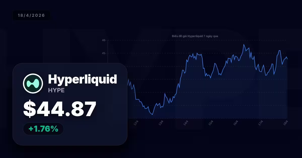 Hyperliquid hôm nay: Đối mặt với biến động và khám phá chiến lược tối ưu