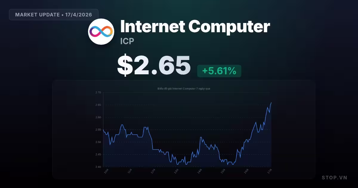 Cơ hội nào cho Internet Computer hôm nay trong biến động thị trường?