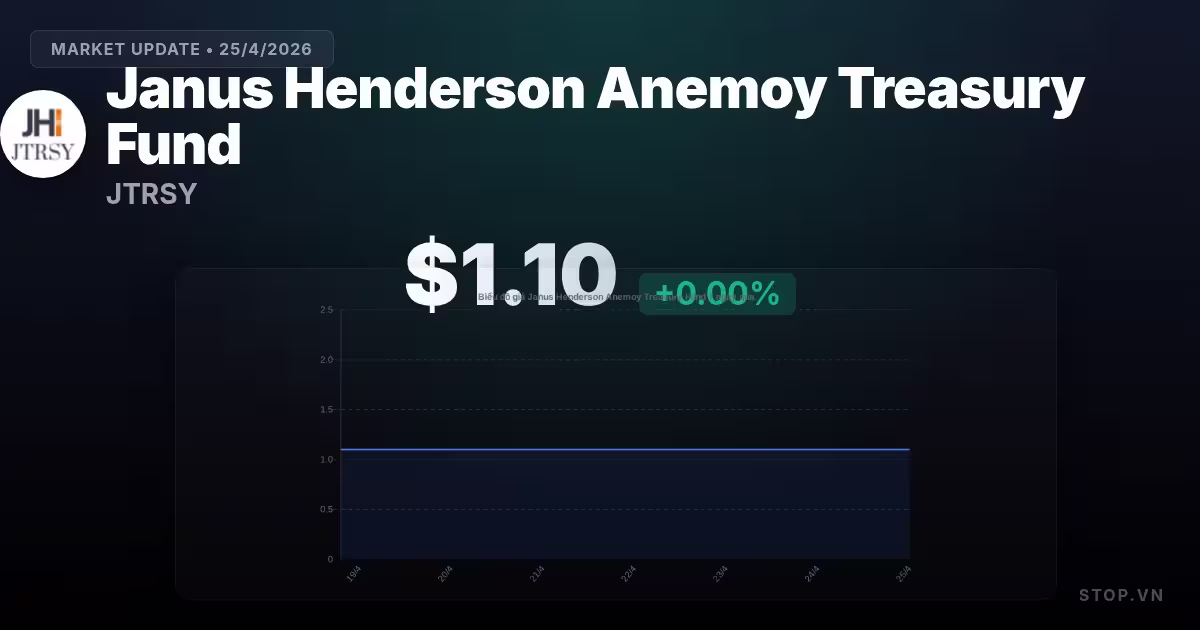 janus henderson anemoy treasury fund premium thumbnail 10 StopVN