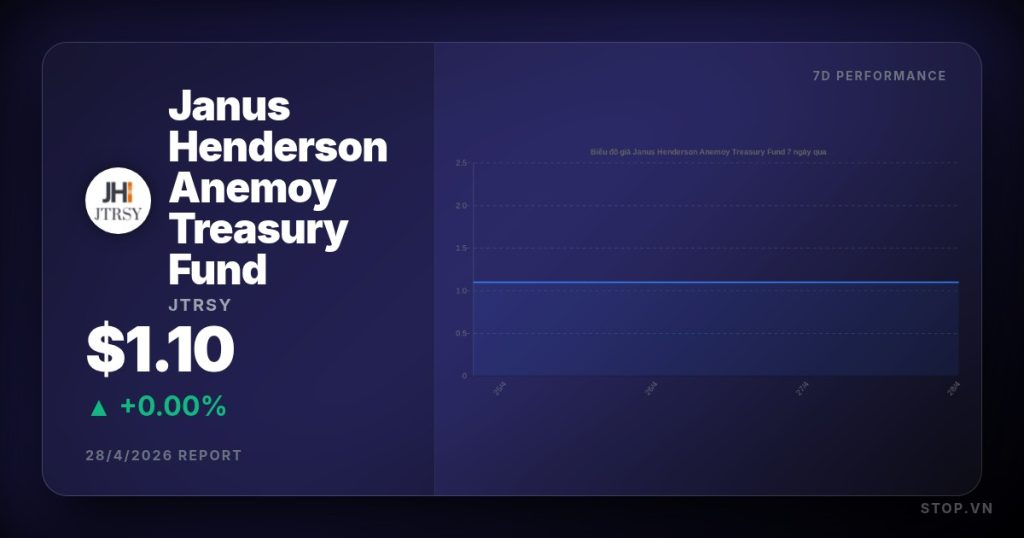 janus henderson anemoy treasury fund premium thumbnail 12 StopVN