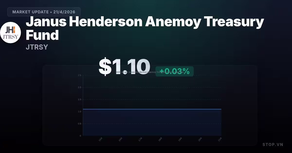 Janus Henderson Anemoy Treasury Fund hôm nay: Phân tích chuyên sâu và chiến lược đầu tư thông minh