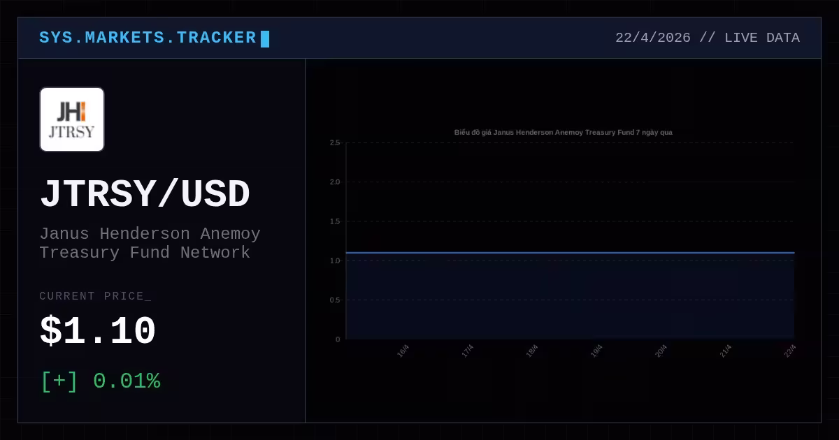 janus henderson anemoy treasury fund premium thumbnail 7 StopVN