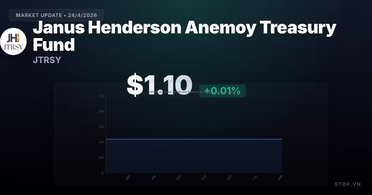 janus henderson anemoy treasury fund premium thumbnail 9 StopVN
