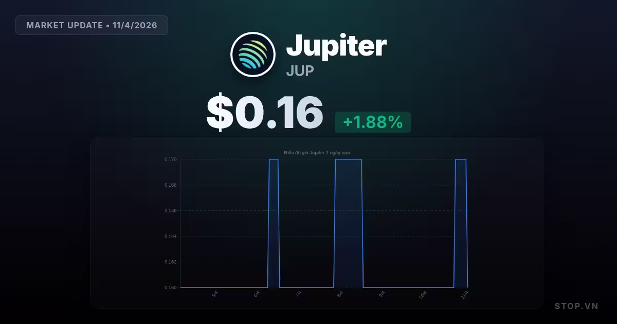 jupiter exchange solana premium thumbnail StopVN