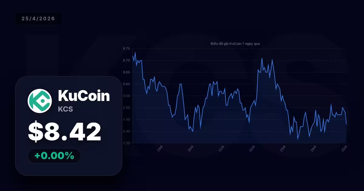 kucoin shares premium thumbnail 10 StopVN