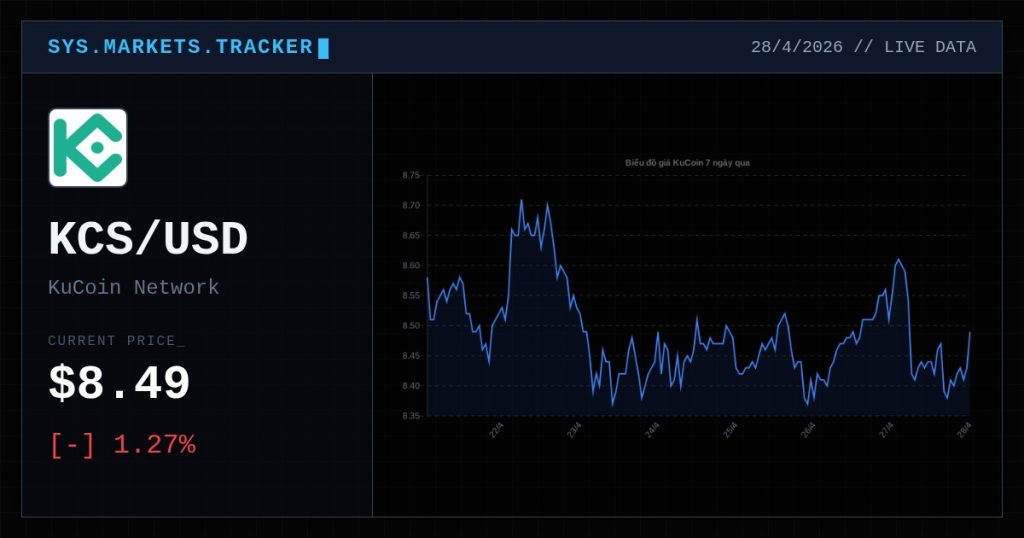 kucoin shares premium thumbnail 12 StopVN
