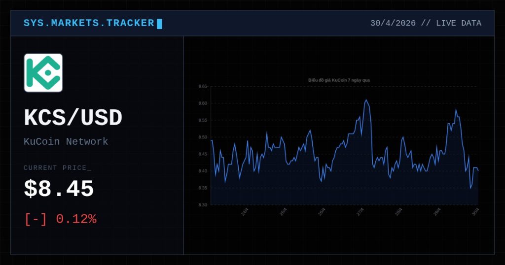 kucoin shares premium thumbnail 13 StopVN