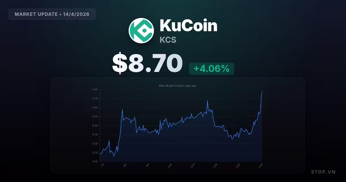 Những diễn biến mới nhất về KuCoin hôm nay và tiềm năng đầu tư tiềm ẩn