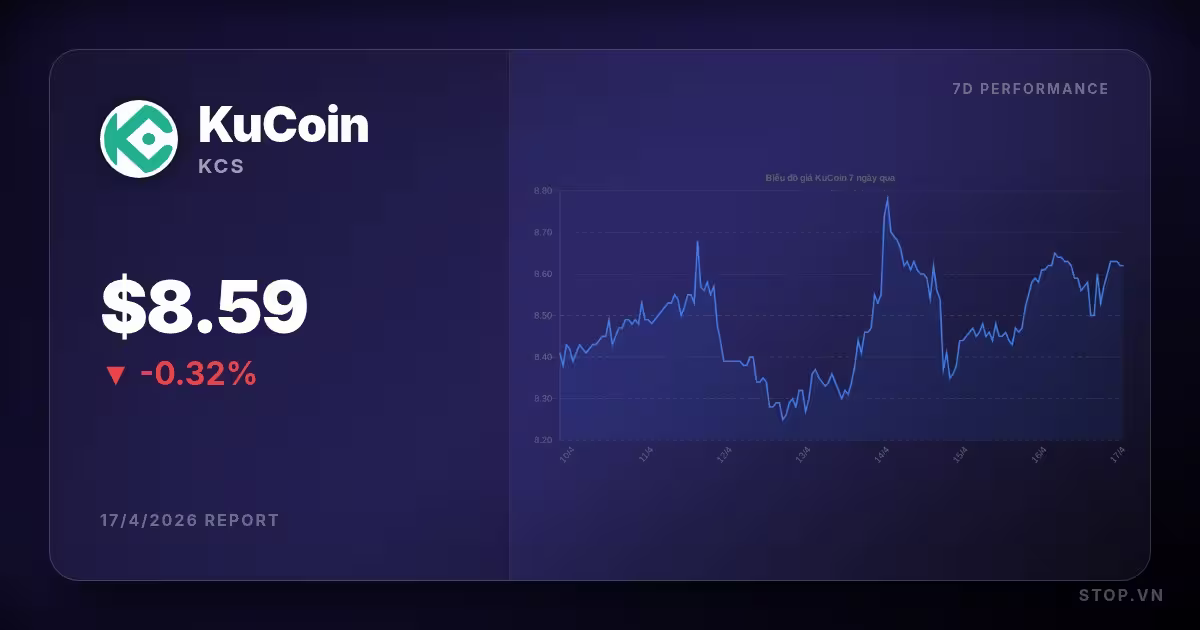 Khám phá xu hướng và chiến lược giao dịch KuCoin hôm nay: Tầm nhìn toàn cảnh
