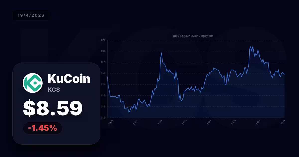 Tìm hiểu sâu KuCoin hôm nay: Cơ hội, rủi ro và chiến lược giao dịch