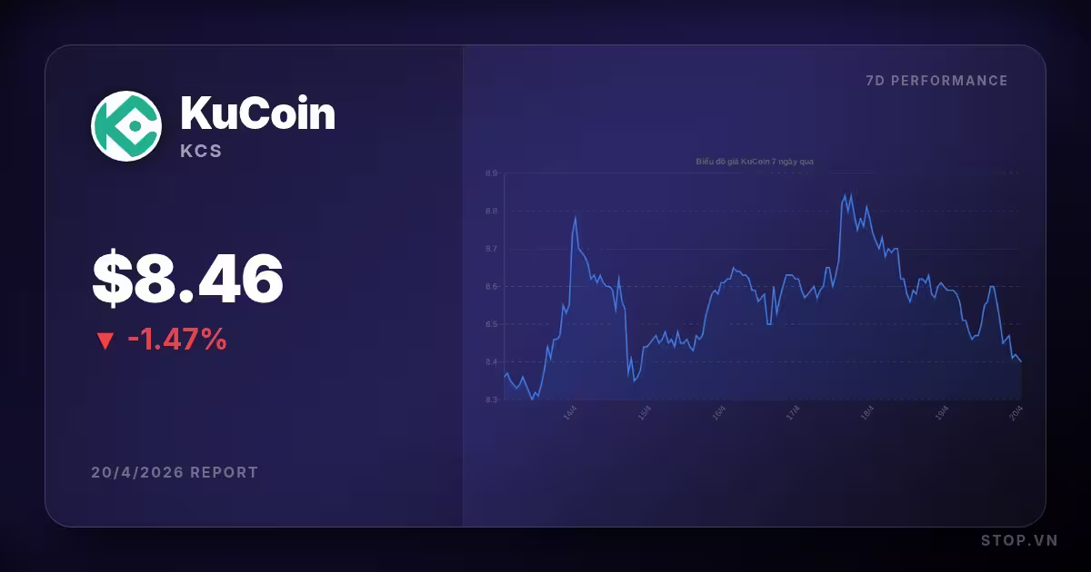 Khám phá xu hướng và chiến lược giao dịch với KuCoin hôm nay