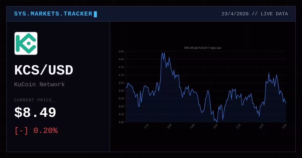 kucoin shares premium thumbnail 8 StopVN