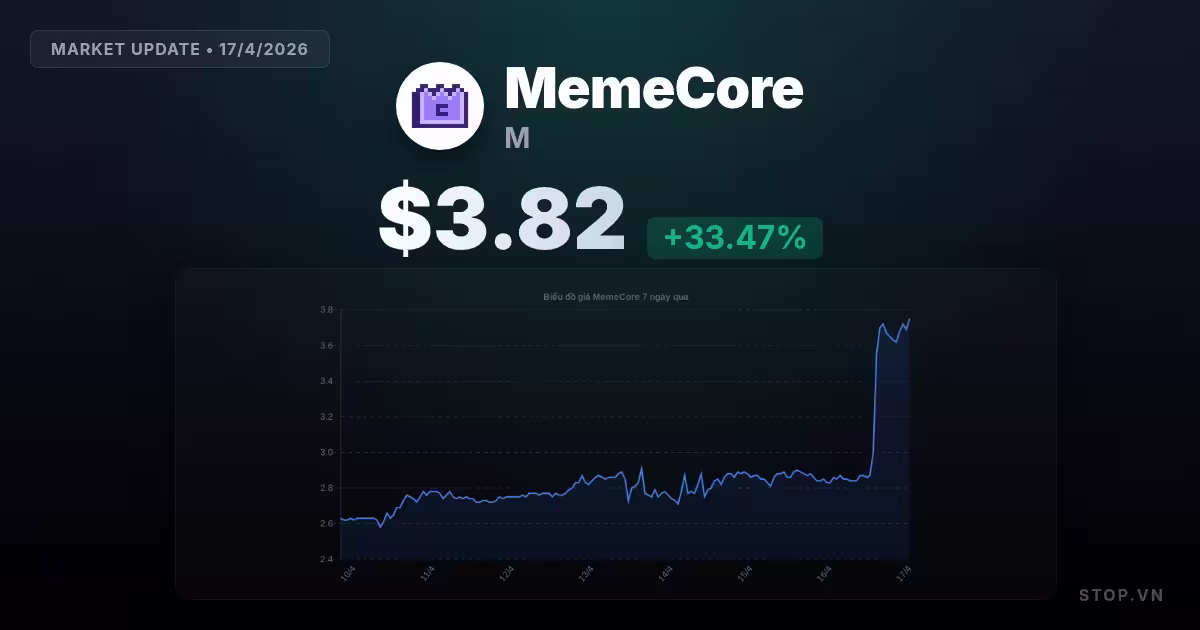 MemeCore hôm nay: Bùng nổ giá ấn tượng cho thị trường crypto!