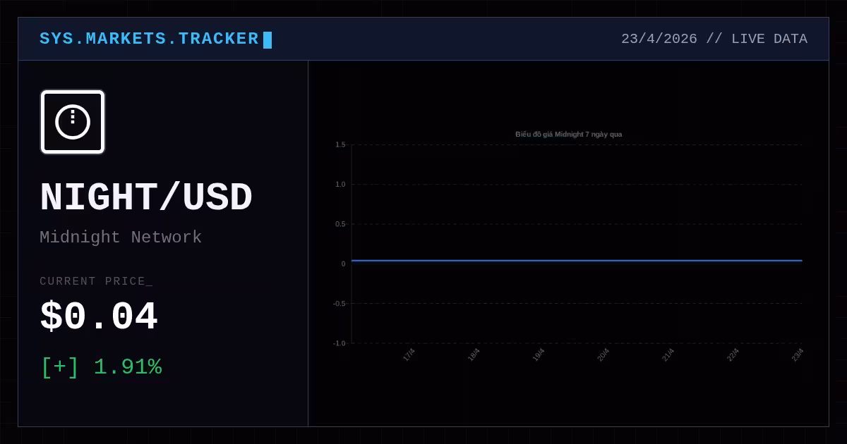 Đột phá tối nay: Giải mã Midnight hôm nay giữa tâm bão thị trường crypto