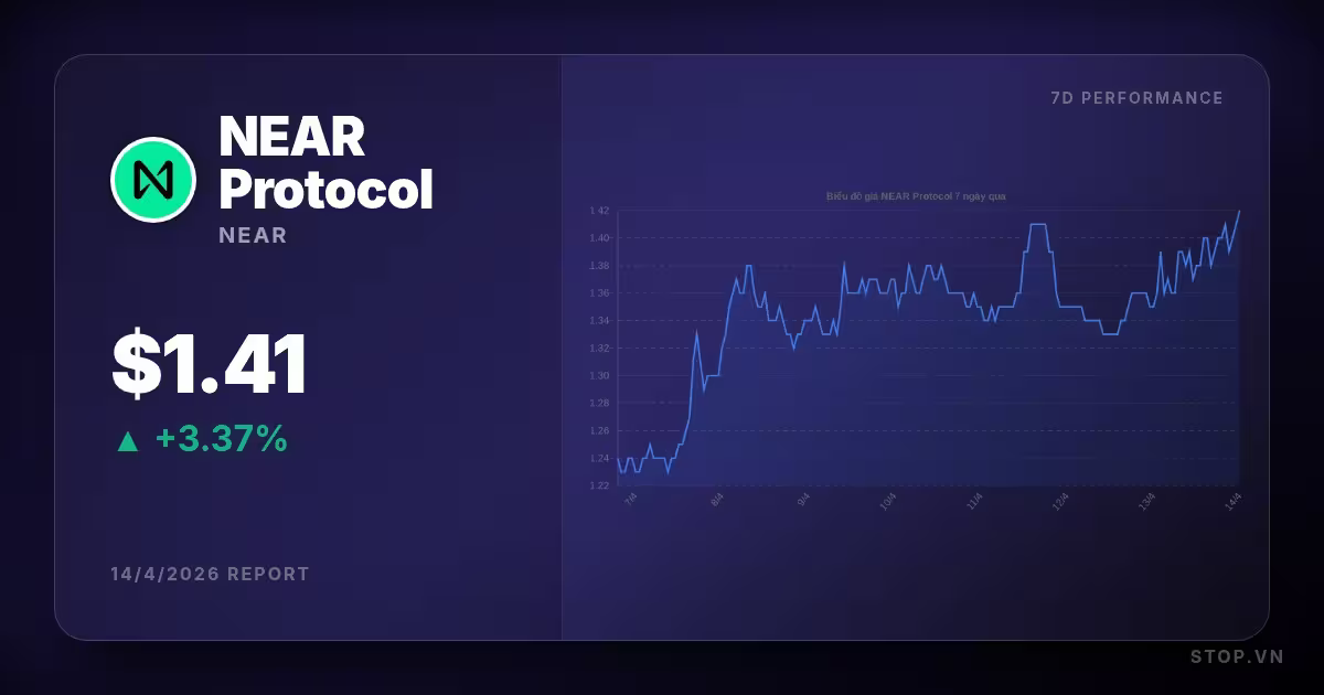 NEAR Protocol hôm nay: Cơ hội đột phá hay những thách thức trong thị trường tiền điện tử?