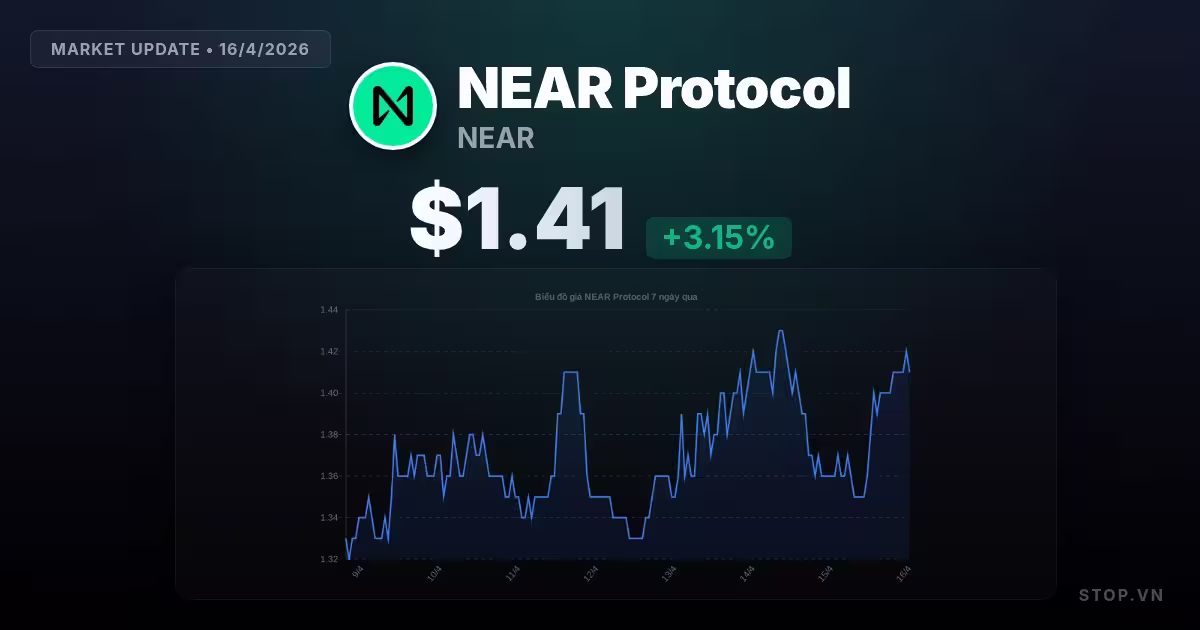 NEAR Protocol hôm nay: Khám phá cơ hội và thách thức trong không gian blockchain đầy biến động
