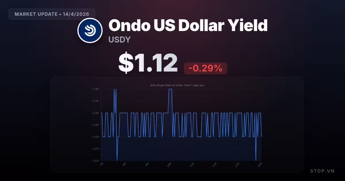 Ondo US Dollar Yield hôm nay và chiến lược đầu tư toàn diện cho năm 2026