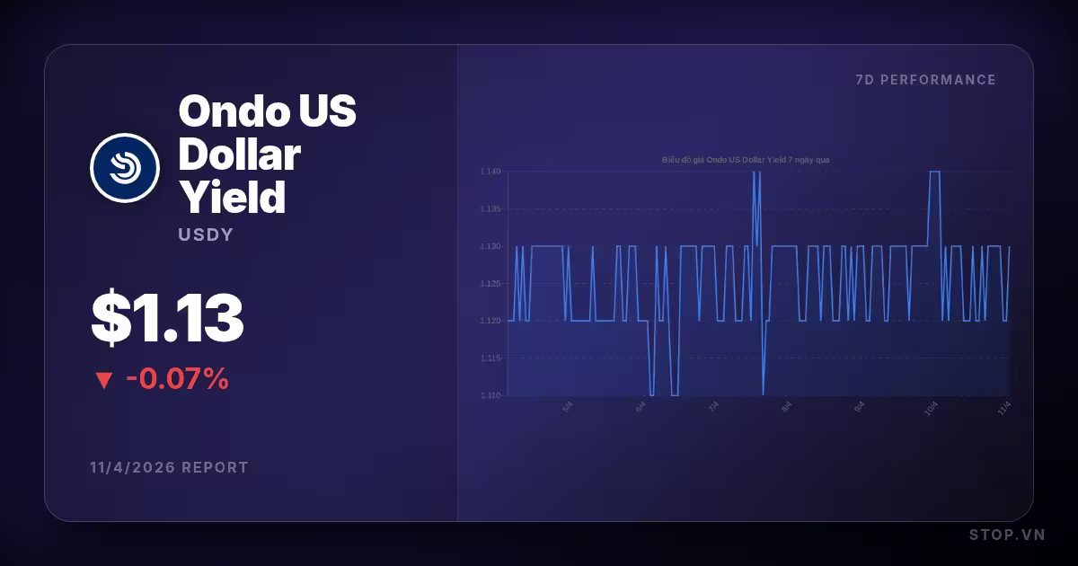 Khám Phá Xu Hướng Đầu Tư Với Ondo US Dollar Yield Hôm Nay