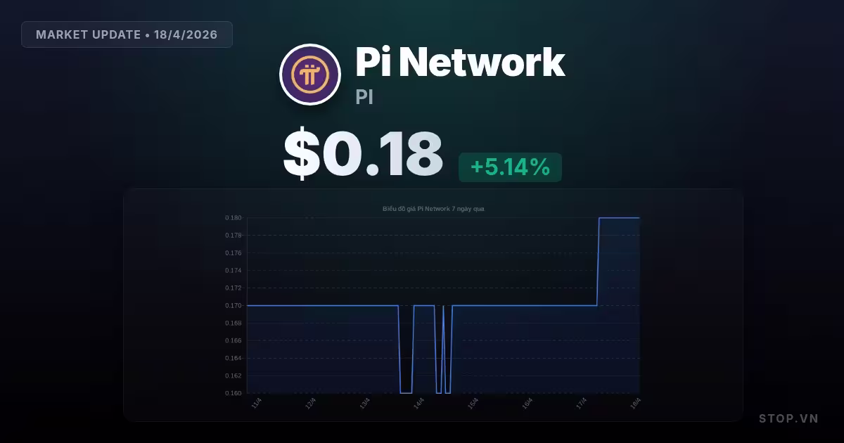 Mổ xẻ thị trường tiền số: Pi Network hôm nay có thực sự là cơ hội đầu tư đáng giá?