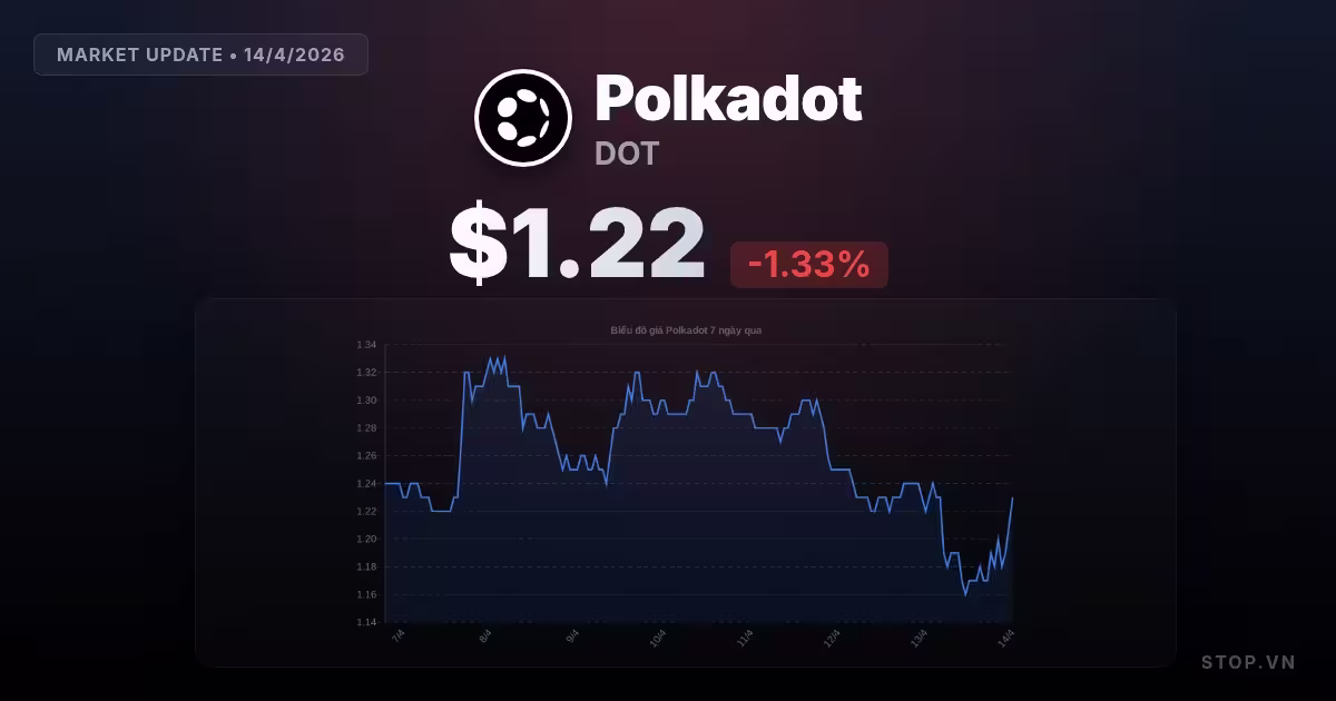 Polkadot hôm nay: biểu đồ giá, phân tích và chiến lược giao dịch toàn diện