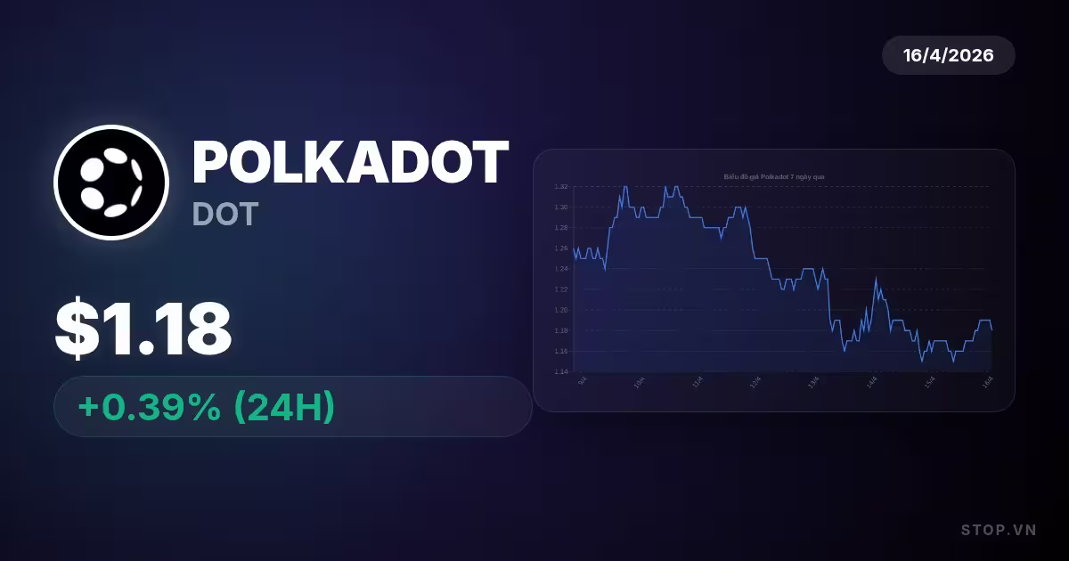 Polkadot hôm nay: Phân tích xu hướng và cơ hội đầu tư từ thực địa blockchain đa chuỗi