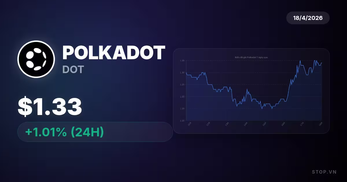Polkadot hôm nay: Cơ hội nào để vượt qua sóng gió thị trường?