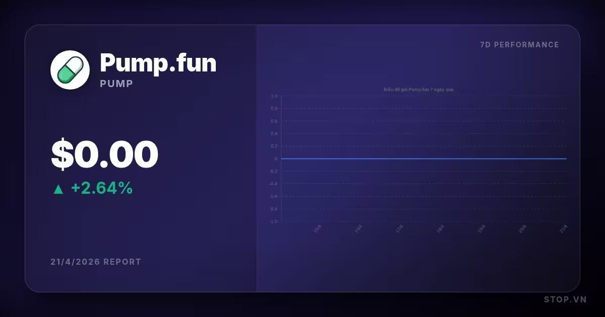 Pump.fun hôm nay: Phân tích giá và thị trường ngày 21/4/2026