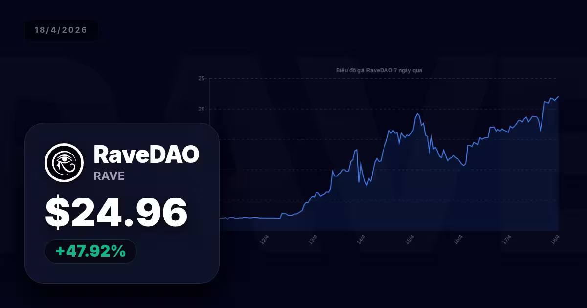RaveDAO hôm nay: Phân tích giá và thị trường ngày 18/4/2026