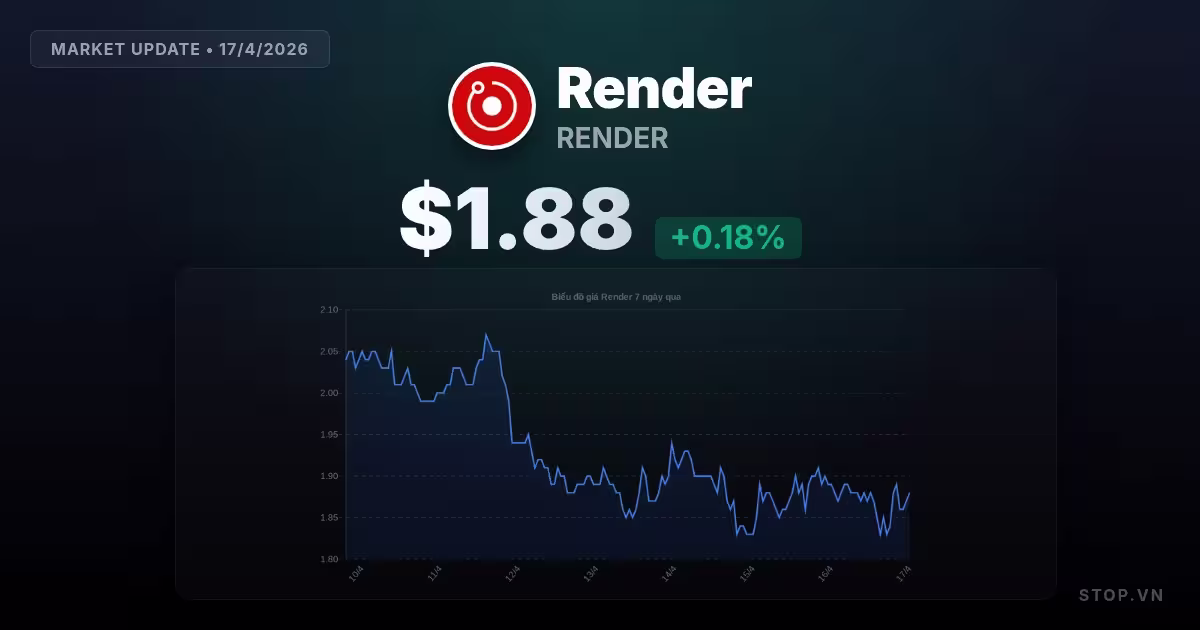 Render hôm nay: Cơ hội vàng hay rủi ro tiềm ẩn trên thị trường crypto?