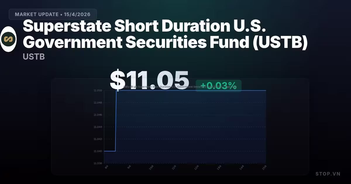 Superstate Short Duration U.S. Government Securities Fund (USTB) hôm nay: Cơ hội từ thị trường ổn định và an toàn