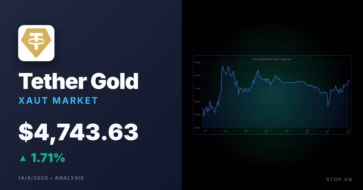 Tether Gold hôm nay: Phân tích giá, xu hướng thị trường và chiến lược giao dịch