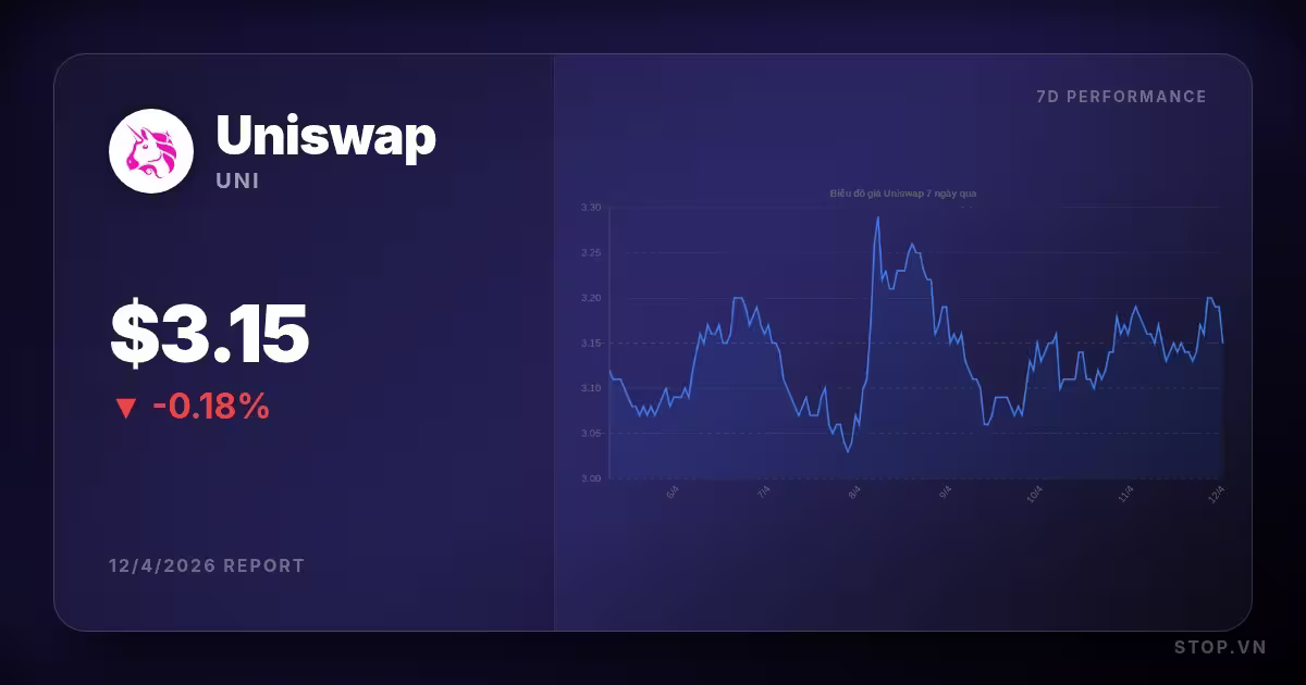 Uniswap hôm nay: Sự chuyển mình của thị trường và cơ hội đầu tư độc đáo