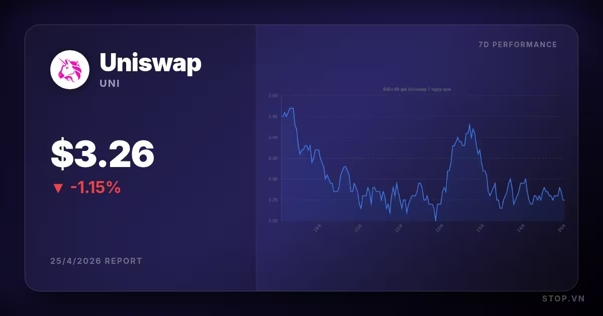 uniswap premium thumbnail 10 StopVN